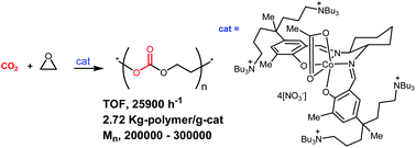Graphical abstract: CO2/ethylene oxide copolymerization and ligand variation for a highly active salen–cobalt(iii) complex tethering 4 quaternary ammonium salts