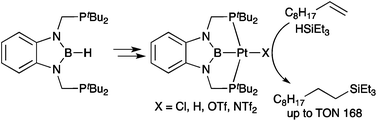 Graphical abstract: Platinum complexes bearing a boron-based PBP pincer ligand: synthesis, structure, and application as a catalyst for hydrosilylation of 1-decene