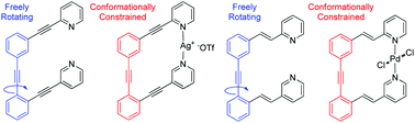 Graphical abstract: Conjugated metallorganic macrocycles: opportunities for coordination-driven planarization of bidentate, pyridine-based ligands