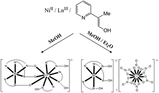 Graphical abstract: Employment of methyl 2-pyridyl ketone oxime in 3d/4f-metal chemistry: dinuclear nickel(ii)/lanthanide(iii) species and complexes containing the metals in separate ions