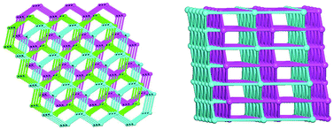 Graphical abstract: Novel metal(ii) coordination polymers based on N,N′-bis-(4-pyridyl)phthalamide as supercapacitor electrode materials in an aqueous electrolyte