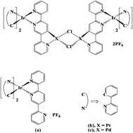 Graphical abstract: Wavelength dependent photocatalytic H2 generation using iridium–Pt/Pd complexes