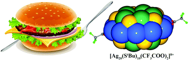 Graphical abstract: Serendipitous anion-templated self-assembly of a sandwich-like Ag20S10 macrocycle-based high-nuclearity luminescent nanocluster