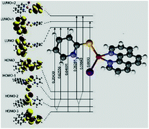 Graphical abstract: Copper(i) complexes of 1,10-phenanthroline and heterocyclic thioamides: an experimental and theoretical (DFT) investigation of the photophysical characteristics
