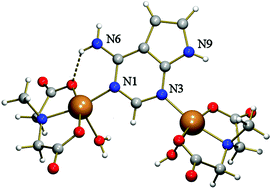 Graphical abstract: From 7-azaindole to adenine: molecular recognition aspects on mixed-ligand Cu(ii) complexes with deaza-adenine ligands