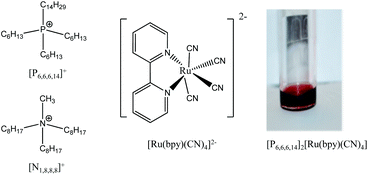 Graphical abstract: Synthesis and characterization of luminescent room temperature ionic liquids based on Ru(bpy)(CN)42−
