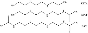 Graphical abstract: Complex formation equilibria of CuII and ZnII with triethylenetetramine and its mono- and di-acetyl metabolites