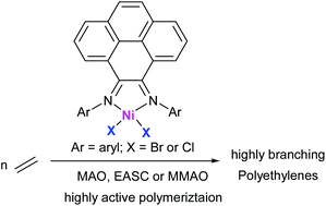 Graphical abstract: Nickel(ii) complexes bearing 4,5-bis(arylimino)pyrenylidenes: synthesis, characterization, and ethylene polymerization behaviour