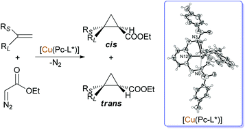 Graphical abstract: Asymmetric cyclopropanation of olefins catalysed by Cu(i) complexes of chiral pyridine-containing macrocyclic ligands (Pc-L*)