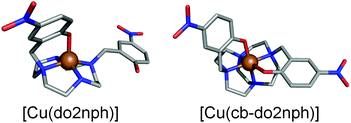 Graphical abstract: Cyclen derivatives with two trans-methylnitrophenolic pendant arms: a structural study of their copper(ii) and zinc(ii) complexes