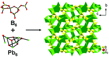 Graphical abstract: An unusual seven-connected lead borate constructed by different cluster building units of {B6} and {Pb6}