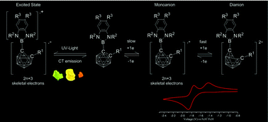 Graphical abstract: Electrochemical and spectroelectrochemical studies of C-benzodiazaborolyl-ortho-carboranes