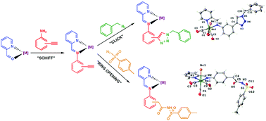 Graphical abstract: Schiff plus click: one-pot preparation of triazole-substituted iminopyridines and ring opening of the triazole ring