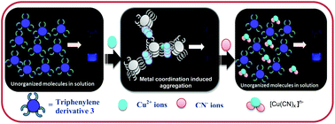 Graphical abstract: Aggregates of a triphenylene based chemosensing ensemble for sensitive detection of cyanide ions in an aqueous medium