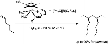 Graphical abstract: Isospecific polymerization of 1-hexene by C1-symmetric half-metallocene dimethyl complexes of group 4 metals with bidentate N-substituted iminomethylpyrrolyl ligands