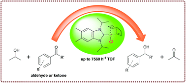 Graphical abstract: Iridium(i) N-heterocyclic carbene complexes of benzimidazol-2-ylidene: effect of electron donating groups on the catalytic transfer hydrogenation reaction