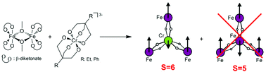 Graphical abstract: A new approach to the synthesis of heteronuclear propeller-like single molecule magnets