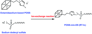 Graphical abstract: Synthesis and characterization of an octaimidazolium-based polyhedral oligomeric silsesquioxanes ionic liquid by an ion-exchange reaction