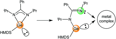 Graphical abstract: Expanding the coordination chemistry of donor-stabilized group-14 metalenes