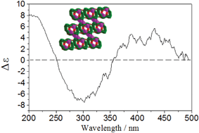 Graphical abstract: A 3-D chiral organic–inorganic hybrid zinc vanadate assembled from helical units