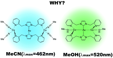 Graphical abstract: A theoretical study of luminescent vapochromic compounds including an AuCu2(NHC)2 core