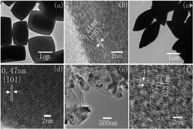 Graphical abstract: Formation and down/up conversion luminescence of Ln3+ doped NaY(MoO4)2 microcrystals