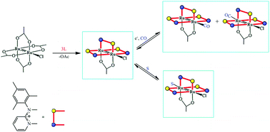 Graphical abstract: Synthesis, structure, and electrochemical characterization of a mixed-ligand diruthenium(iii,ii) complex with an unusual arrangement of the bridging ligands