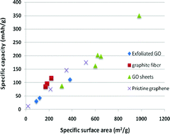 Graphical abstract: Reviving rechargeable lithium metal batteries: enabling next-generation high-energy and high-power cells