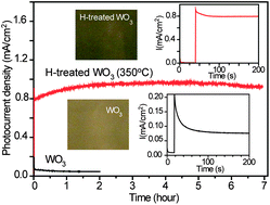 Graphical abstract: Hydrogen-treated WO3 nanoflakes show enhanced photostability