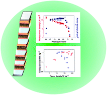 Graphical abstract: Photogalvanic cells based on lyotropic nanosystems: towards the use of liquid nanotechnology for personalised energy sources