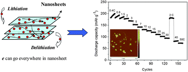 Graphical abstract: Ultrathin Na1.08V3O8 nanosheets—a novel cathode material with superior rate capability and cycling stability for Li-ion batteries