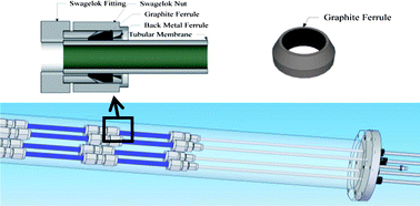 Graphical abstract: Long term performance cobalt oxide silica membrane module for high temperature H2 separation