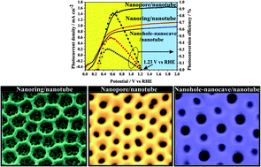 Graphical abstract: Optimization of photoelectrochemical water splitting performance on hierarchical TiO2 nanotube arrays