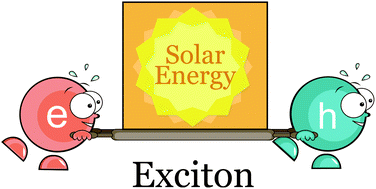 Graphical abstract: Exciton diffusion length in narrow bandgap polymers