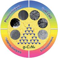 Graphical abstract: Graphitic carbon nitride materials: controllable synthesis and applications in fuel cells and photocatalysis