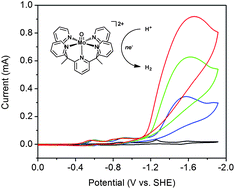 Graphical abstract: Electrochemical generation of hydrogen from acetic acid using a molecular molybdenum–oxo catalyst