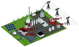 Graphical abstract: Second generation BtL type biofuels – a production cost analysis