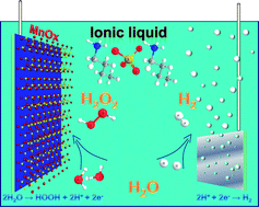 Graphical abstract: Low overpotential water oxidation to hydrogen peroxide on a MnOx catalyst
