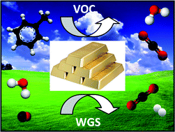 Graphical abstract: Gold catalysts in environmental remediation and water-gas shift technologies