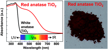 Graphical abstract: A red anatase TiO2 photocatalyst for solar energy conversion