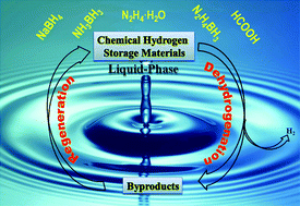 Liquid-phase chemical hydrogen storage materials - Energy