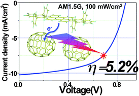 Graphical abstract: Highly efficient organic p–i–n photovoltaic cells based on tetraphenyldibenzoperiflanthene and fullerene C70