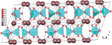 Graphical abstract: Sr1−xKxSi1−yGeyO3−0.5x: a new family of superior oxide-ion conductors
