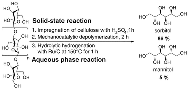 Graphical abstract: Mechanocatalytic depolymerization of cellulose combined with hydrogenolysis as a highly efficient pathway to sugar alcohols