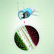 Graphical abstract: Clean energy generation using capacitive electrodes in reverse electrodialysis