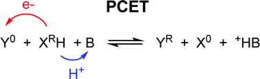 Graphical abstract: Proton-coupled electron transfer