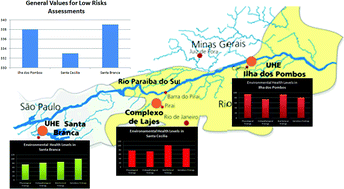 Graphical abstract: Monitoring water quality in reservoirs for human supply through multi-biomarker evaluation in tropical fish