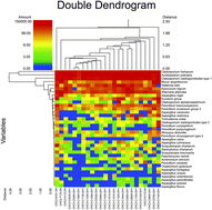 Graphical abstract: Utilizing pyrosequencing and quantitative PCR to characterize fungal populations among house dust samples