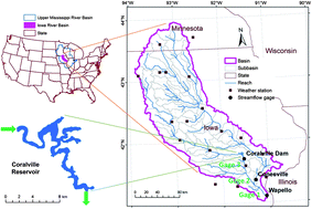 Graphical abstract: Modeling of land use and reservoir effects on nonpoint source pollution in a highly agricultural basin