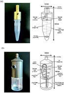 Graphical abstract: Evaluation of physical sampling efficiency for cyclone-based personal bioaerosol samplers in moving air environments